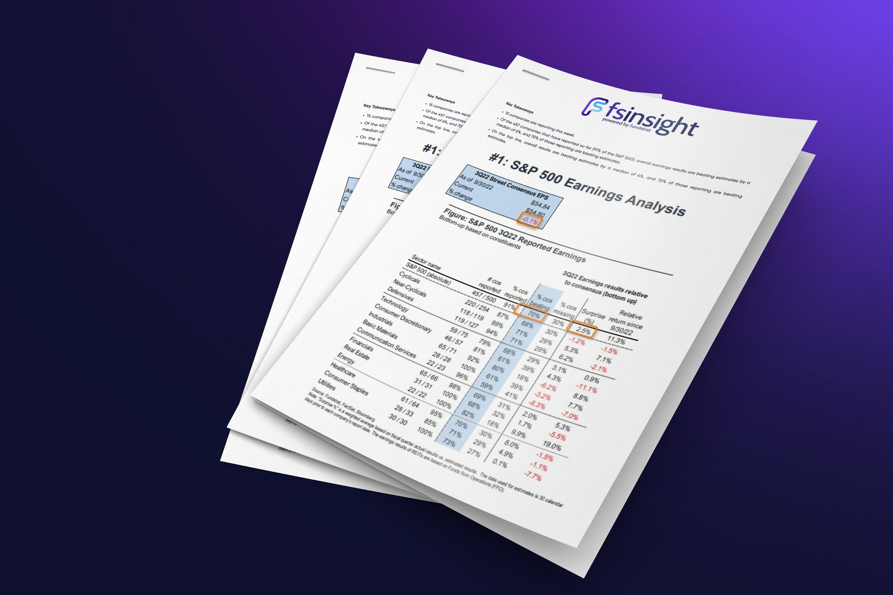 Fs Insight Chart FS Insight 1Q24 Daily Earnings (EPS) Update – 5/1/24 – Fundstrat Direct