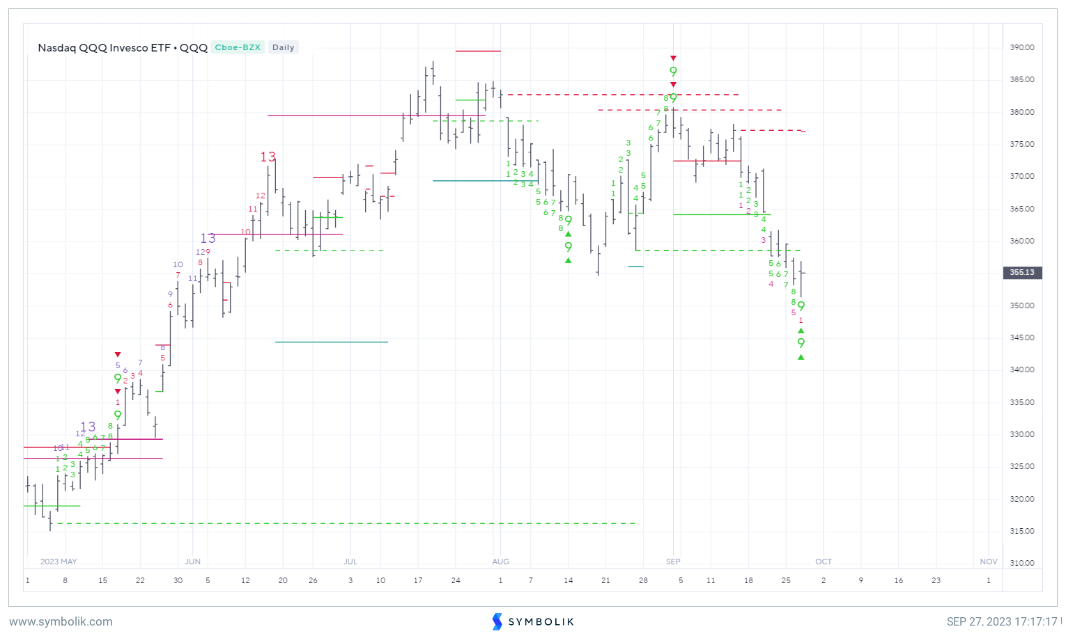 Short-term Bottom? Follow-through is needed & Rates need to peak ...