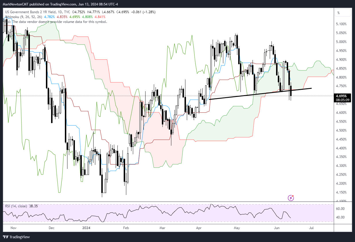 trend lines for technical analysis: python code using... Technical Analysis, Part I: Trend Lines – Fundstrat Direct
