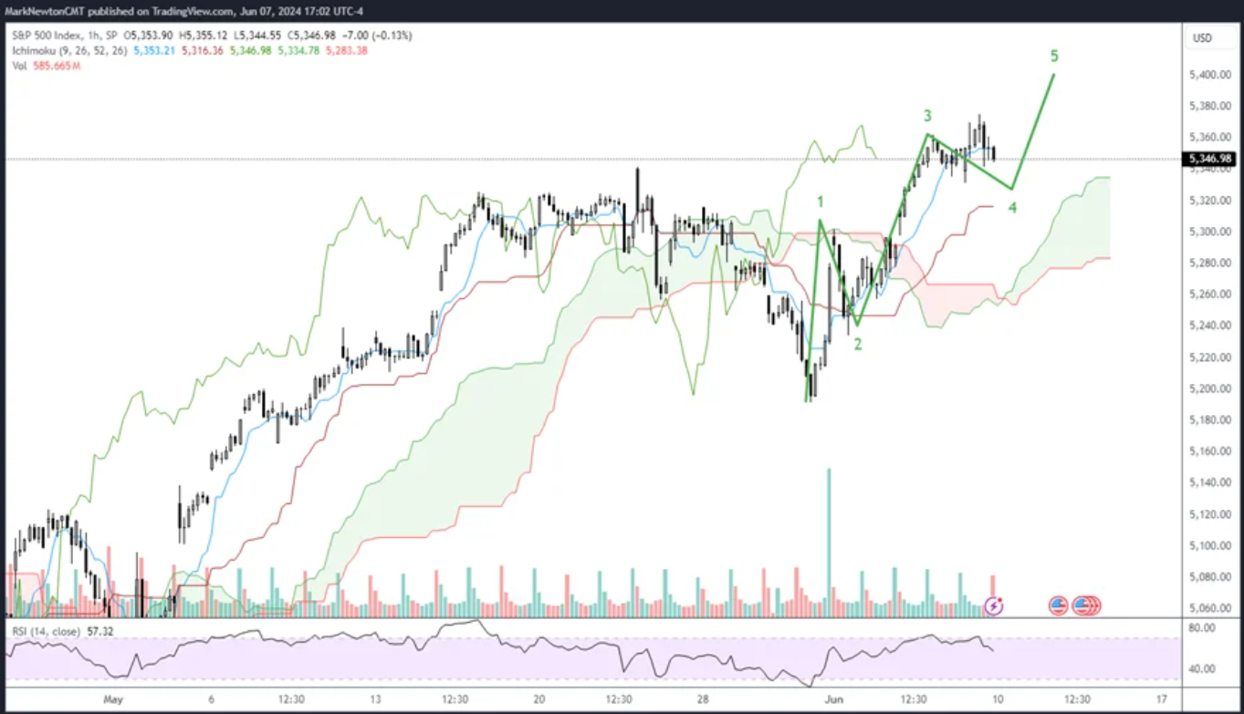 Rate spike should prove short-lived into CPI release next week ...
