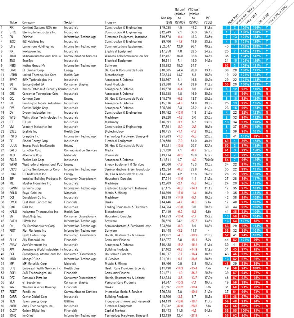 Fog of war continues but S&P 500 flat for the week, surprisingly