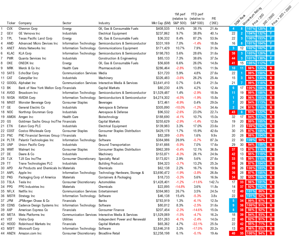 Fog of war continues but S&P 500 flat for the week, surprisingly