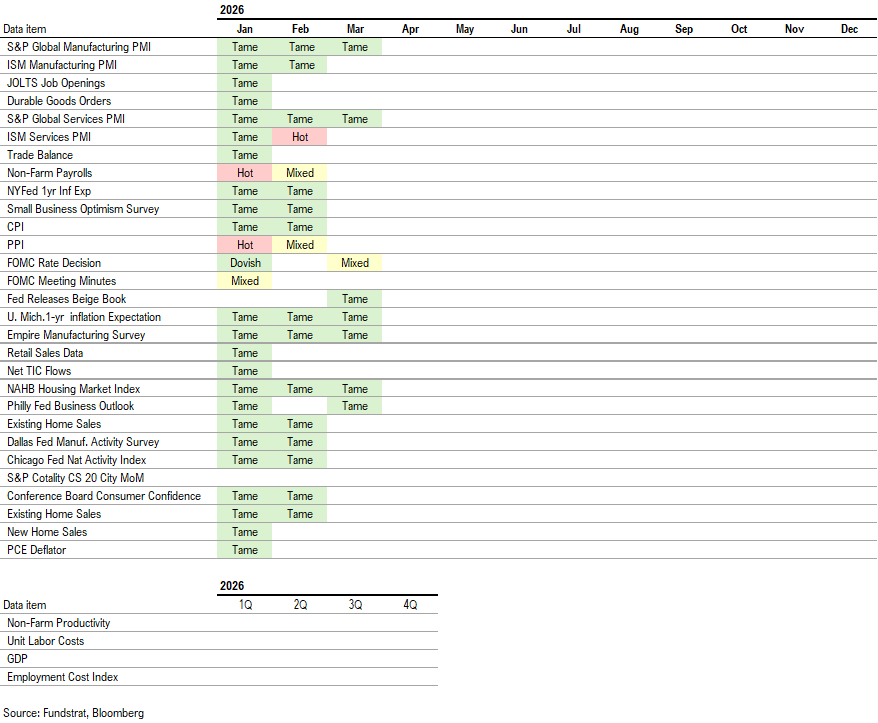 Fog of war (on comms) keeps investors sidelined. Crypto and tech leadership shows digital economy not disrupted by war.