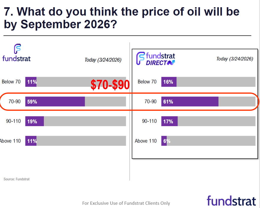 After hours, reports US-Iran discuss ceasefire trigger oil decline. But there is the fog of war