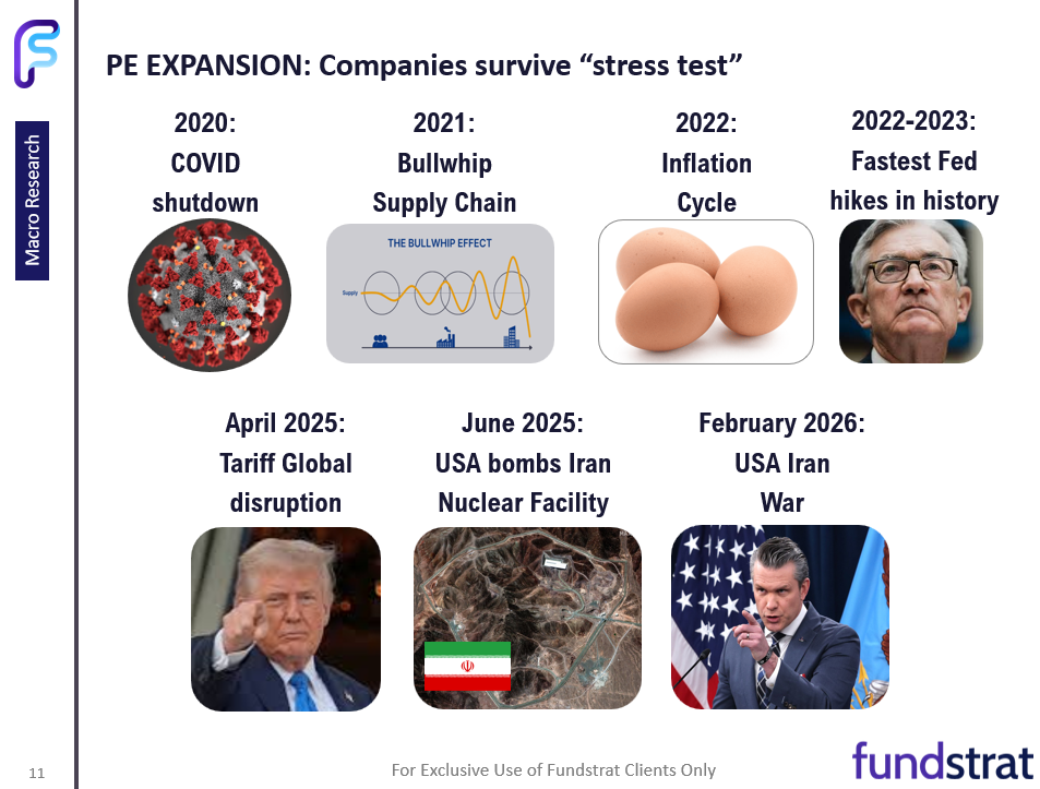 Fog of war (on comms) keeps investors sidelined. Crypto and tech leadership shows digital economy not disrupted by war.