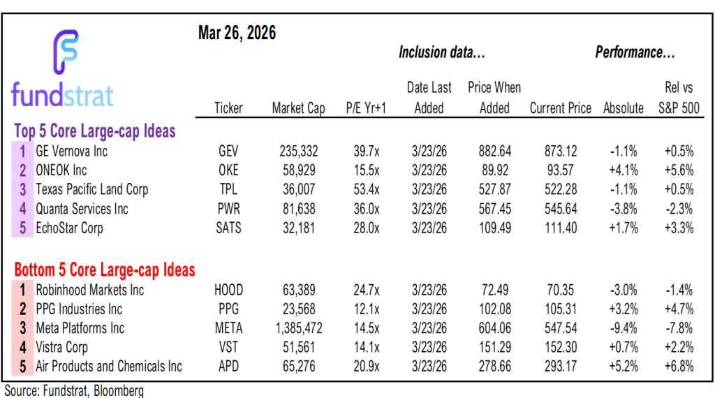 Fog of war continues but S&P 500 flat for the week, surprisingly