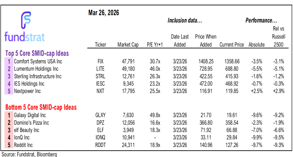 Fog of war continues but S&P 500 flat for the week, surprisingly