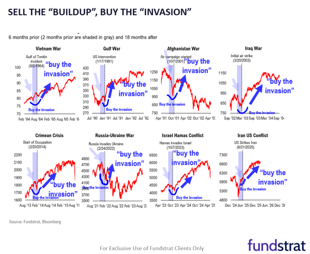 Stocks Post Worst Week Since Early October