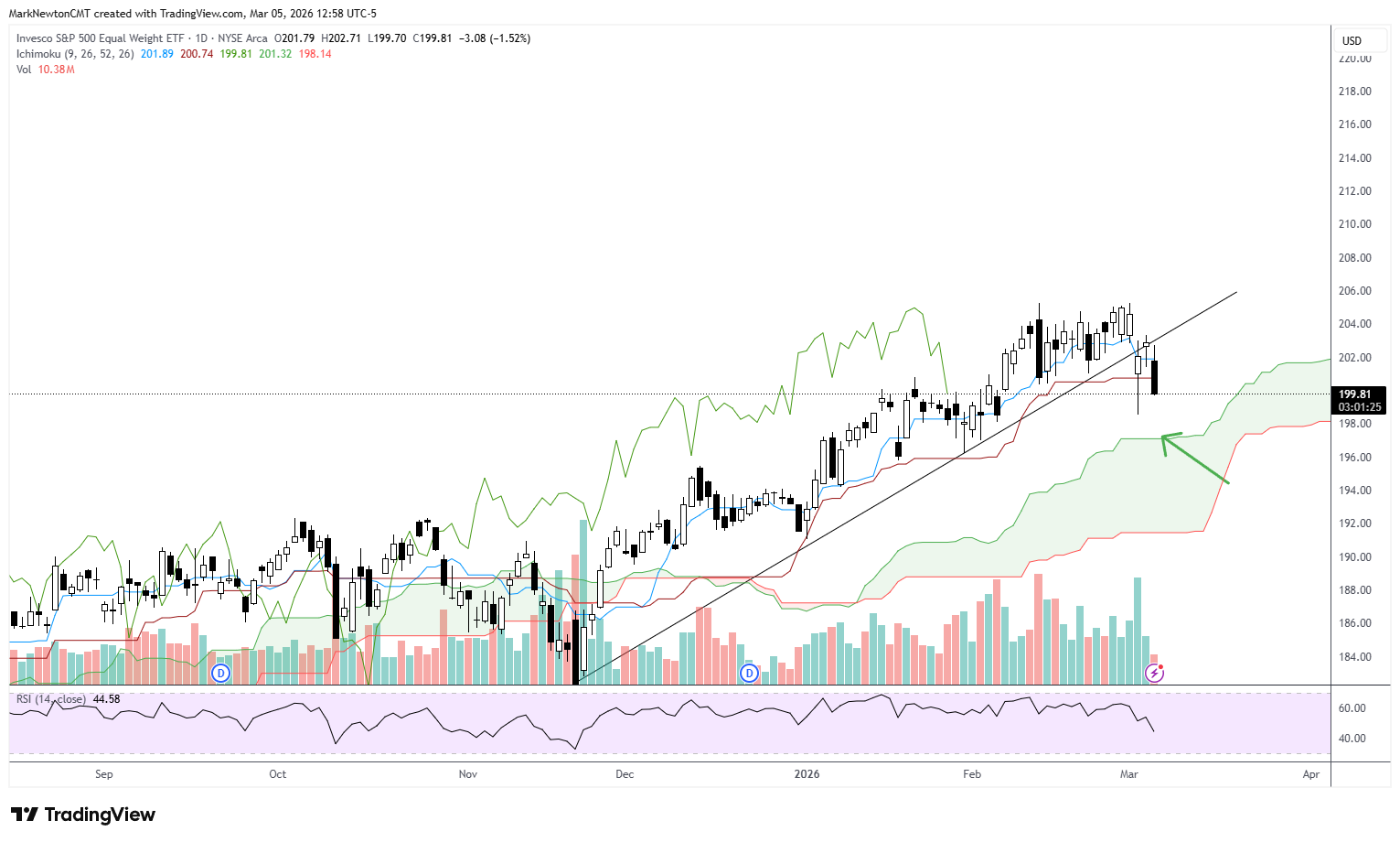 Flash Insight attachment