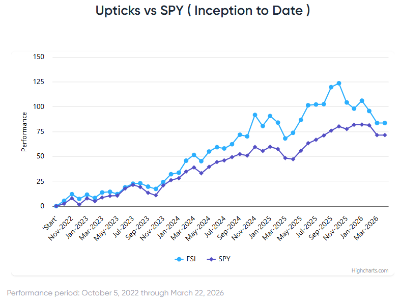 Stocks Get Hammered For Four Straight Weeks by War Concerns