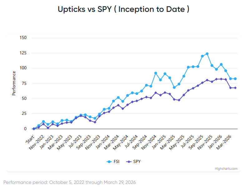 Nasdaq Composite Enters Correction Territory Due to 'Fog of War'