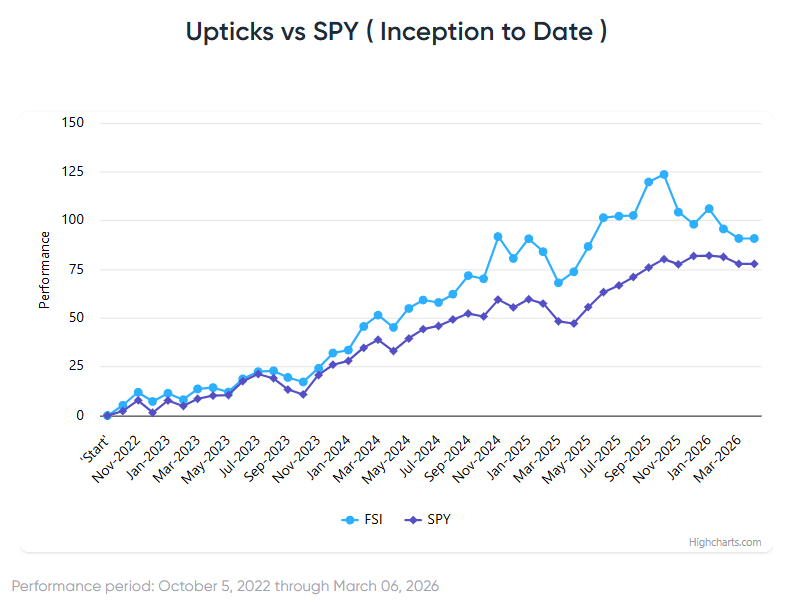 Stocks Post Worst Week Since Early October