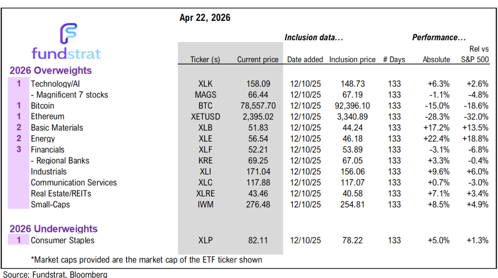 April 2026 Top Large Cap and SMID Cap Core Stock Ideas Market Update