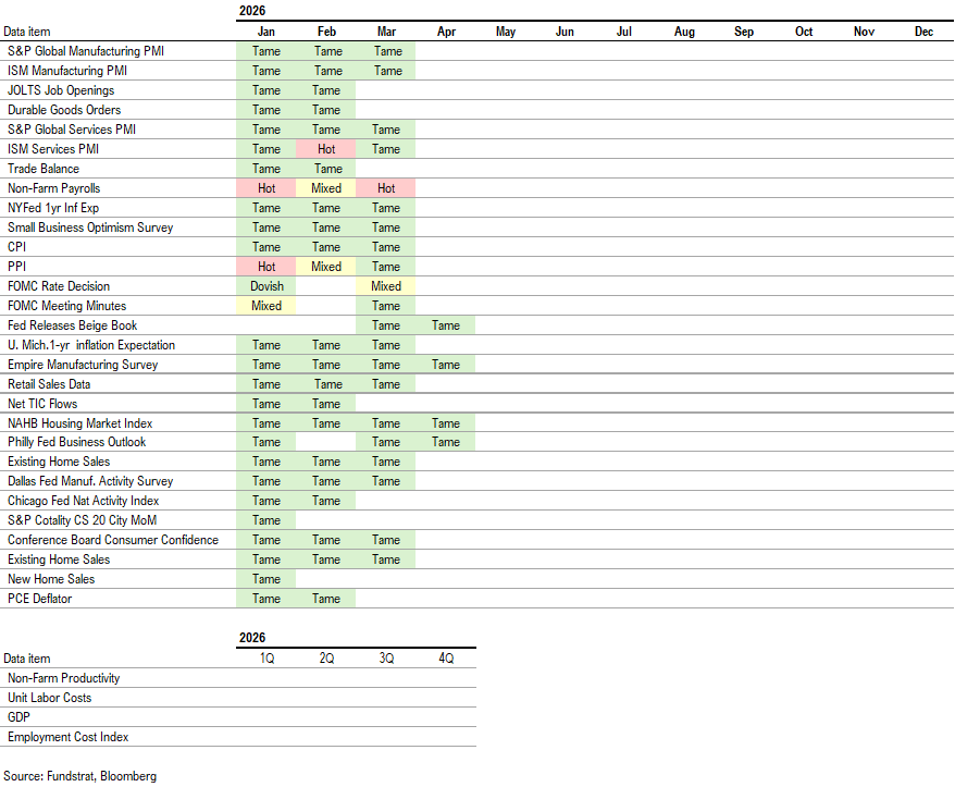 April 2026 Top Large Cap and SMID Cap Core Stock Ideas Market Update