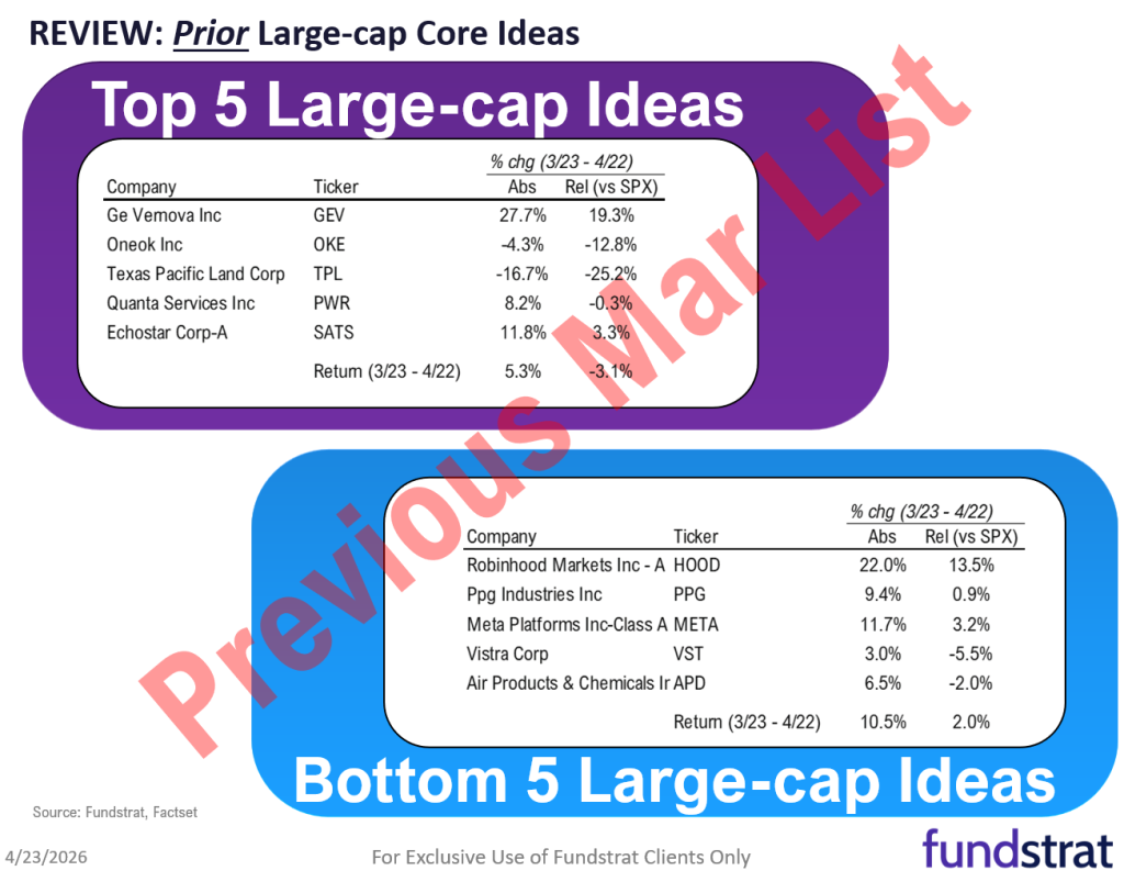 April 2026 Top Large Cap and SMID Cap Core Stock Ideas Market Update