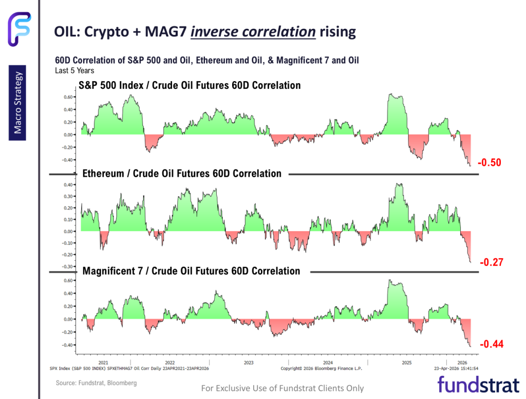 Stocks Climb Despite War, Warsh Uncertainty