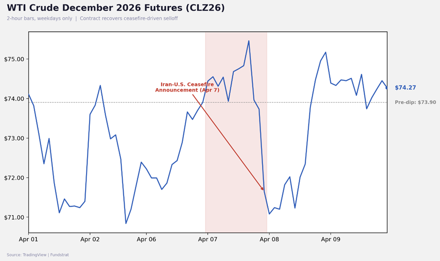 Crypto Markets Looking Through the Noise, Leaning Higher (Portfolio Rebalance)