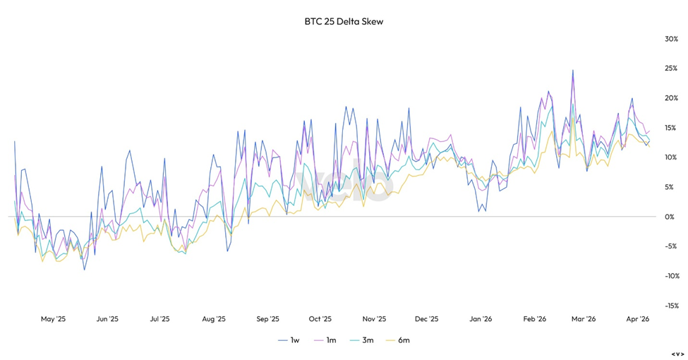 Crypto Markets Looking Through the Noise, Leaning Higher (Portfolio Rebalance)