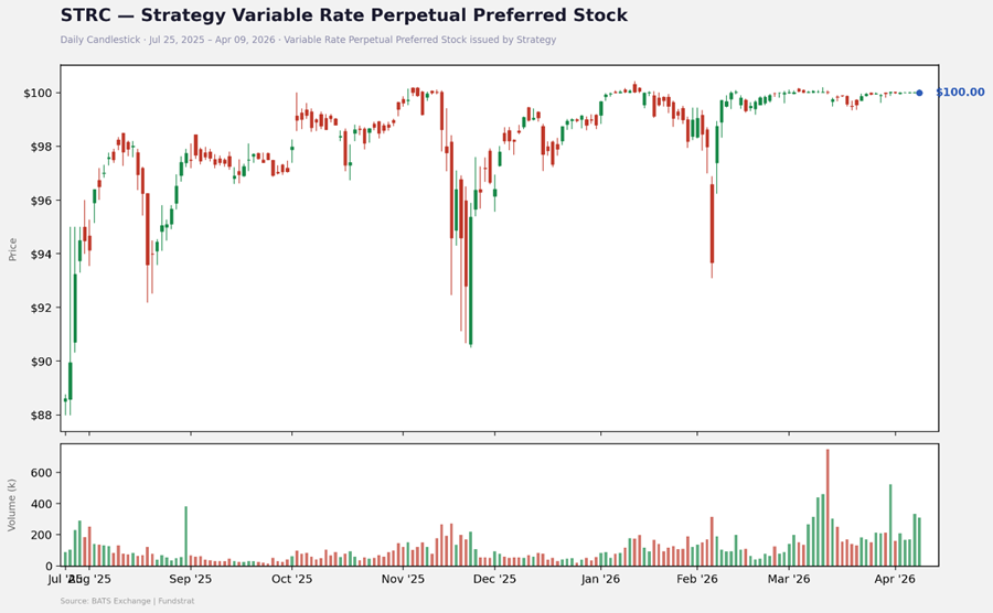 Crypto Markets Looking Through the Noise, Leaning Higher (Portfolio Rebalance)