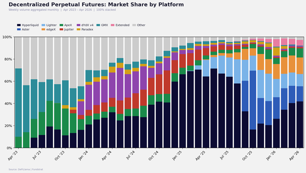 Crypto Markets Looking Through the Noise, Leaning Higher (Portfolio Rebalance)