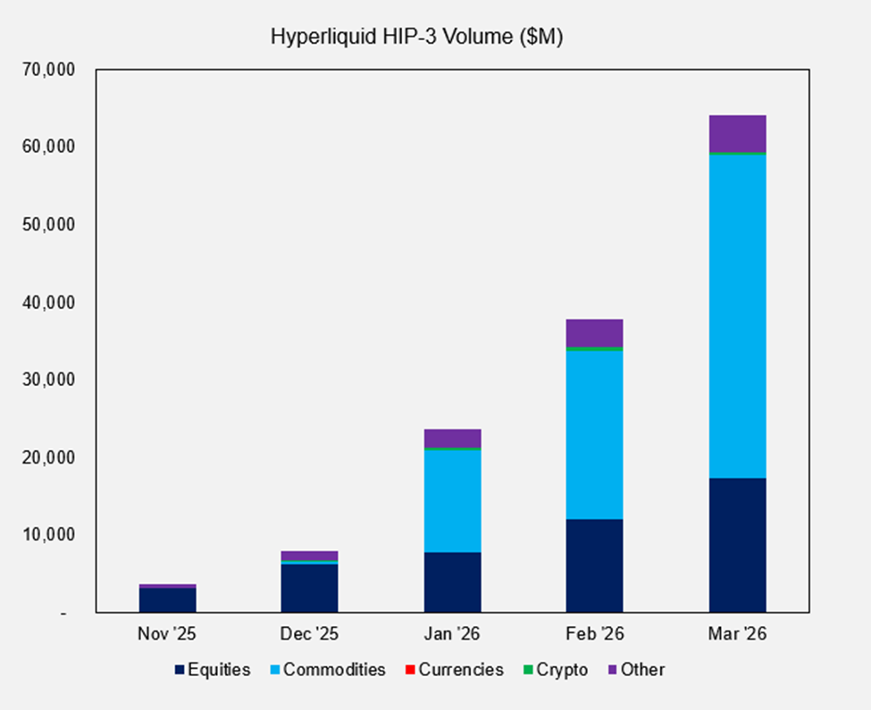 Crypto Markets Looking Through the Noise, Leaning Higher (Portfolio Rebalance)