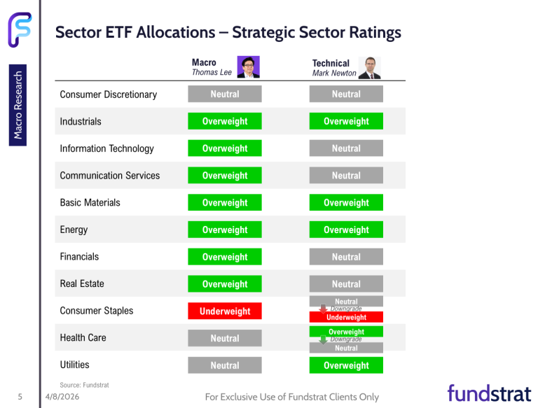 Have Stocks Bottomed?