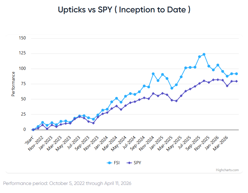 Have Stocks Bottomed?