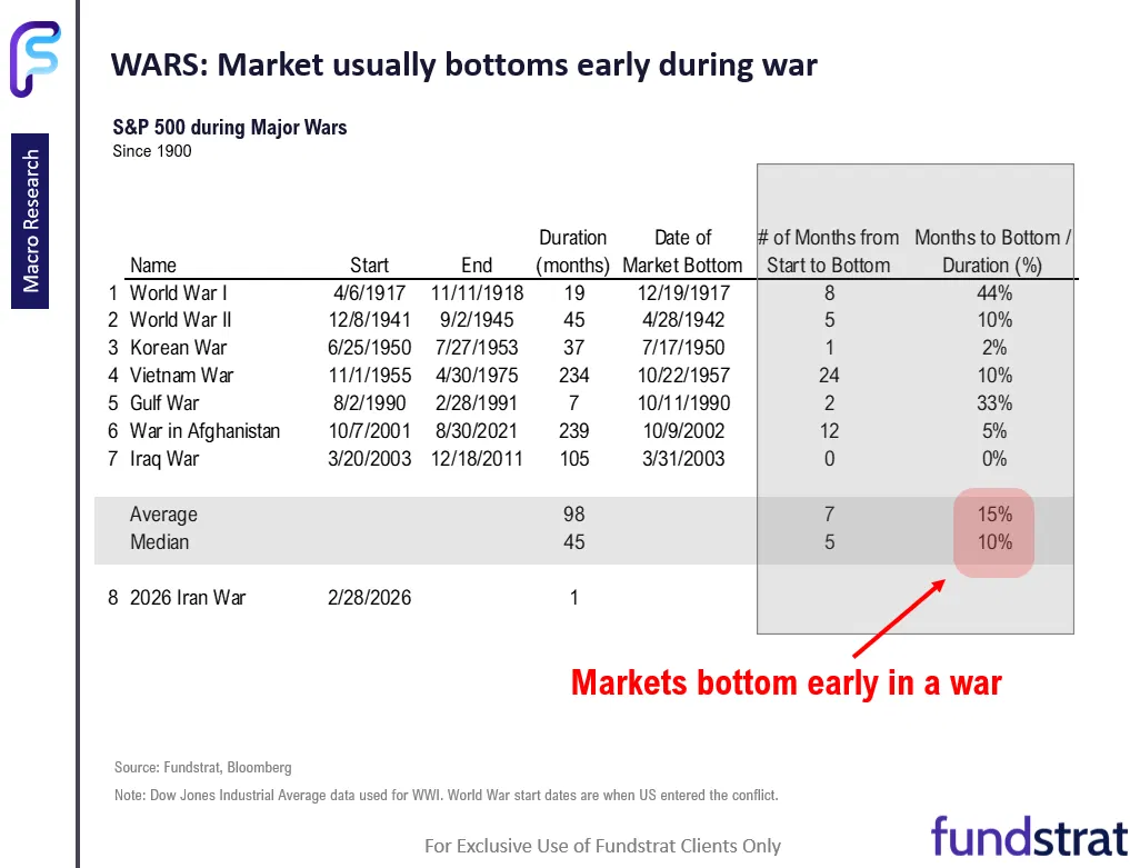 Stocks Greet April With Hopes for a Rebound
