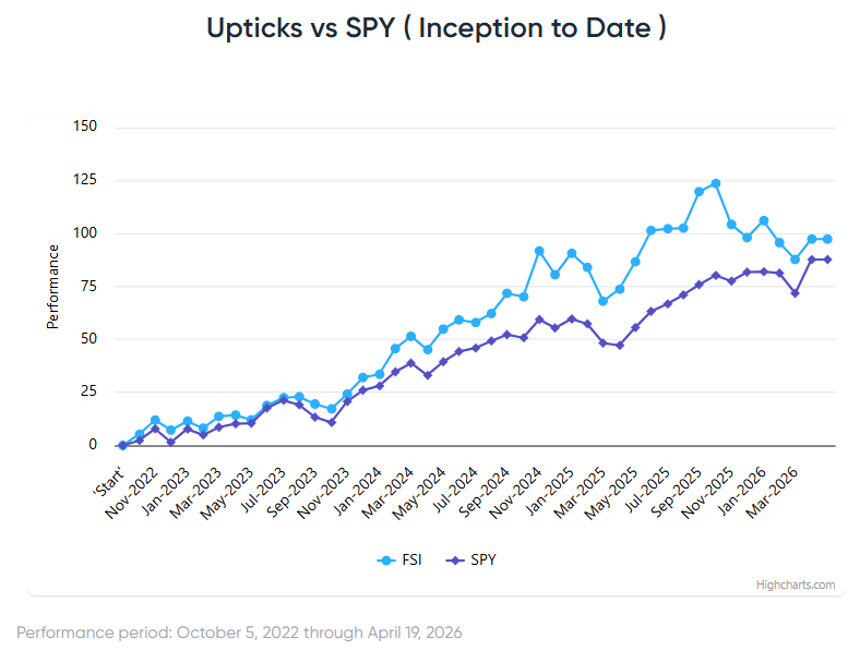 Stocks Slingshot Back To Records