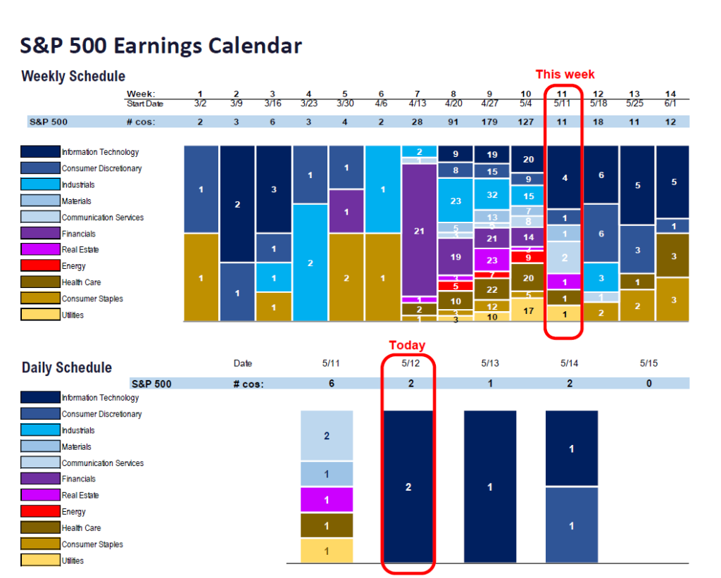 Fundstrat Direct 1Q26 Daily Earnings (EPS) Update – 05/12/2026