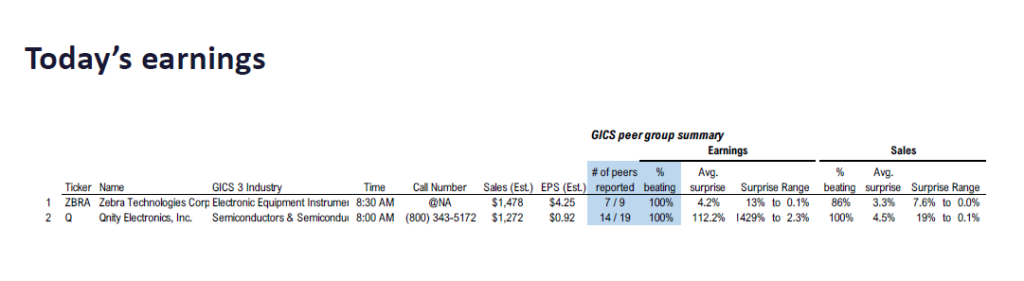 Fundstrat Direct 1Q26 Daily Earnings (EPS) Update – 05/12/2026