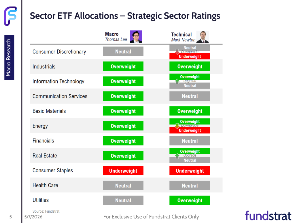 May 2026 Sector Allocation Update