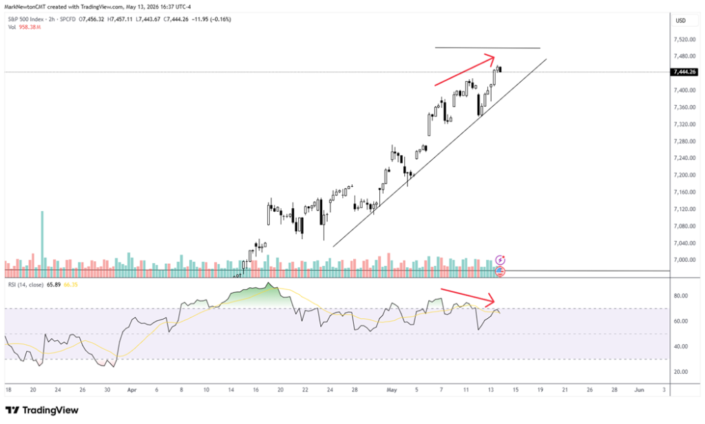 FXI breaks out of Multi-month Trend ahead of Trump/Xi Meeting