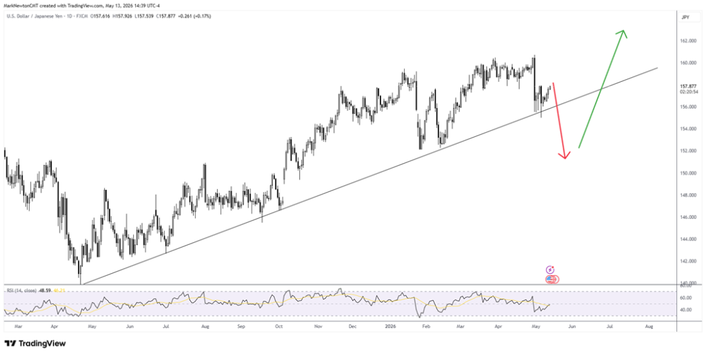 FXI breaks out of Multi-month Trend ahead of Trump/Xi Meeting