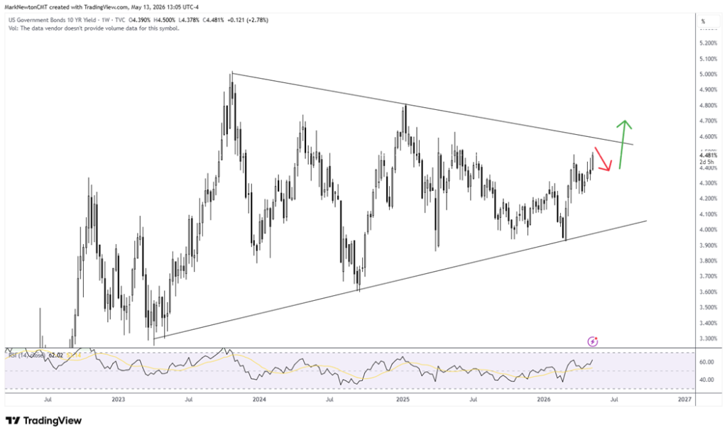 FXI breaks out of Multi-month Trend ahead of Trump/Xi Meeting