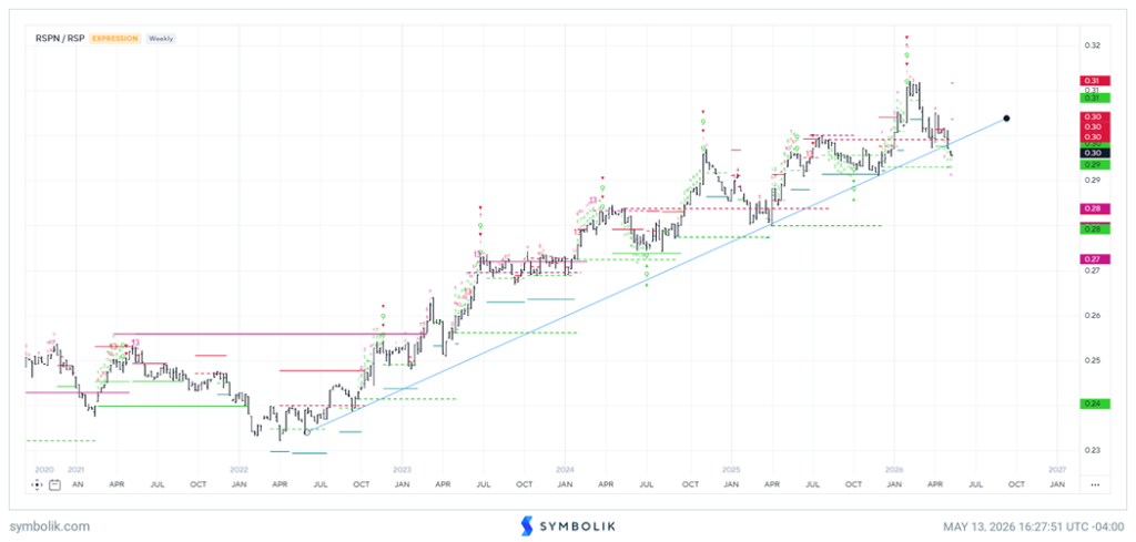 FXI breaks out of Multi-month Trend ahead of Trump/Xi Meeting
