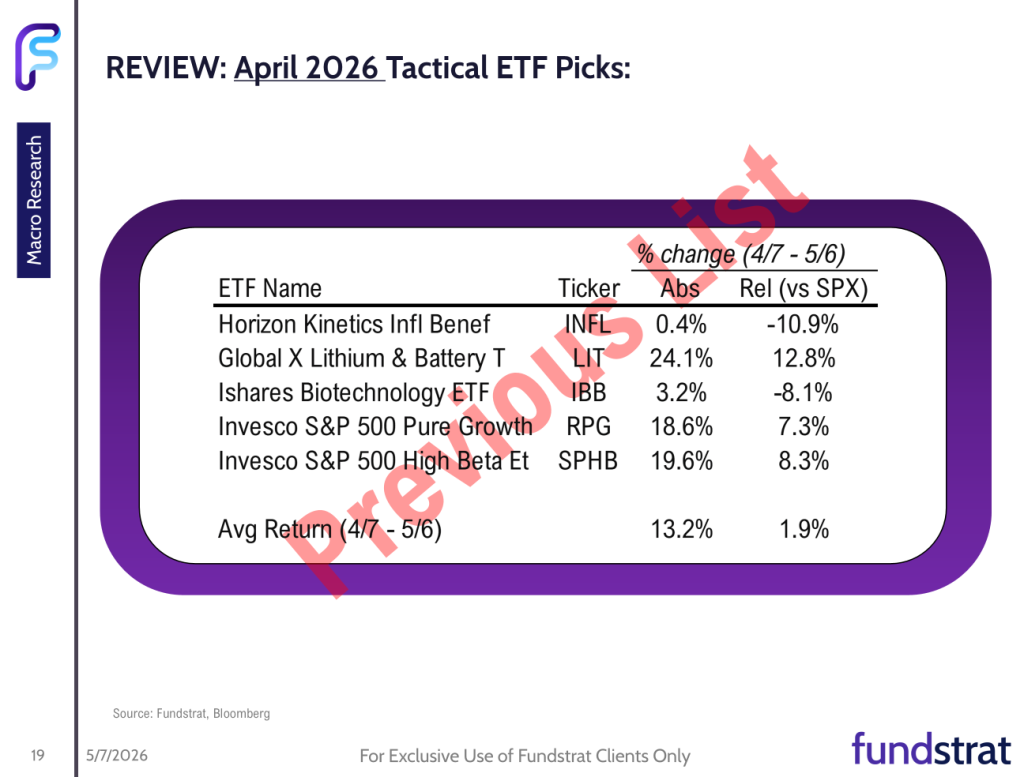May 2026 Sector Allocation Update