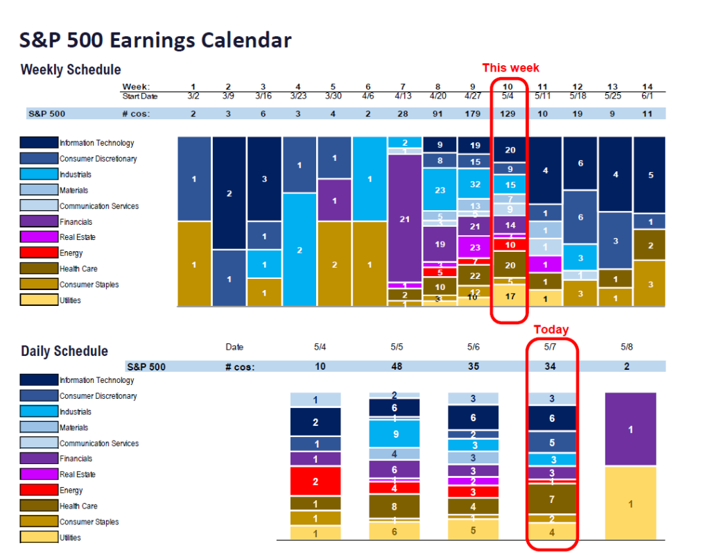 Fundstrat Direct 1Q26 Daily Earnings (EPS) Update – 05/07/2026