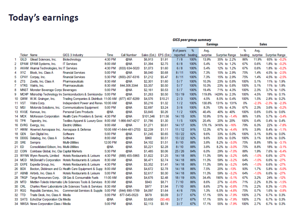 Fundstrat Direct 1Q26 Daily Earnings (EPS) Update – 05/07/2026