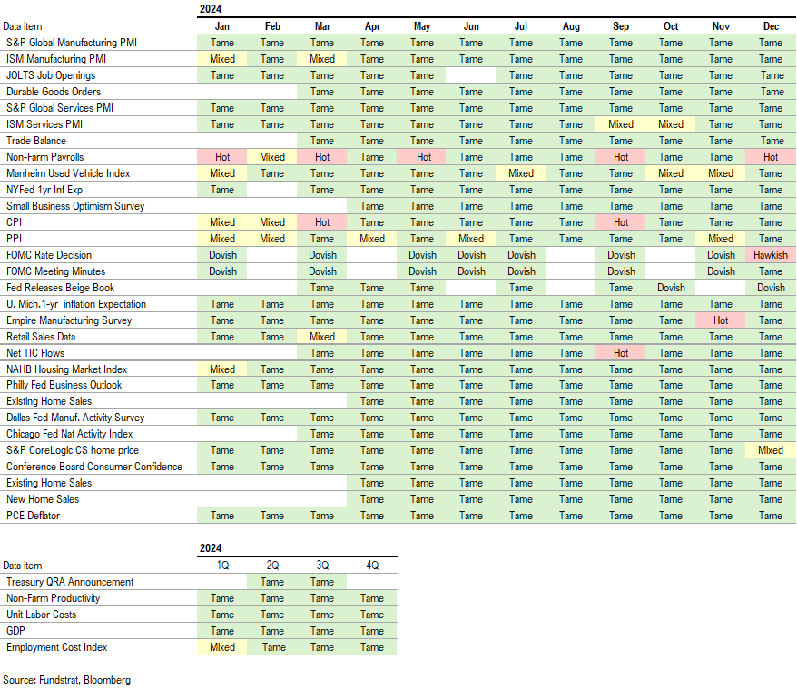Raise S&P 500 target to 8,000 vs 7,700 prior - June 2026 Top Large Cap and SMID Cap Core Stock Ideas Market Update