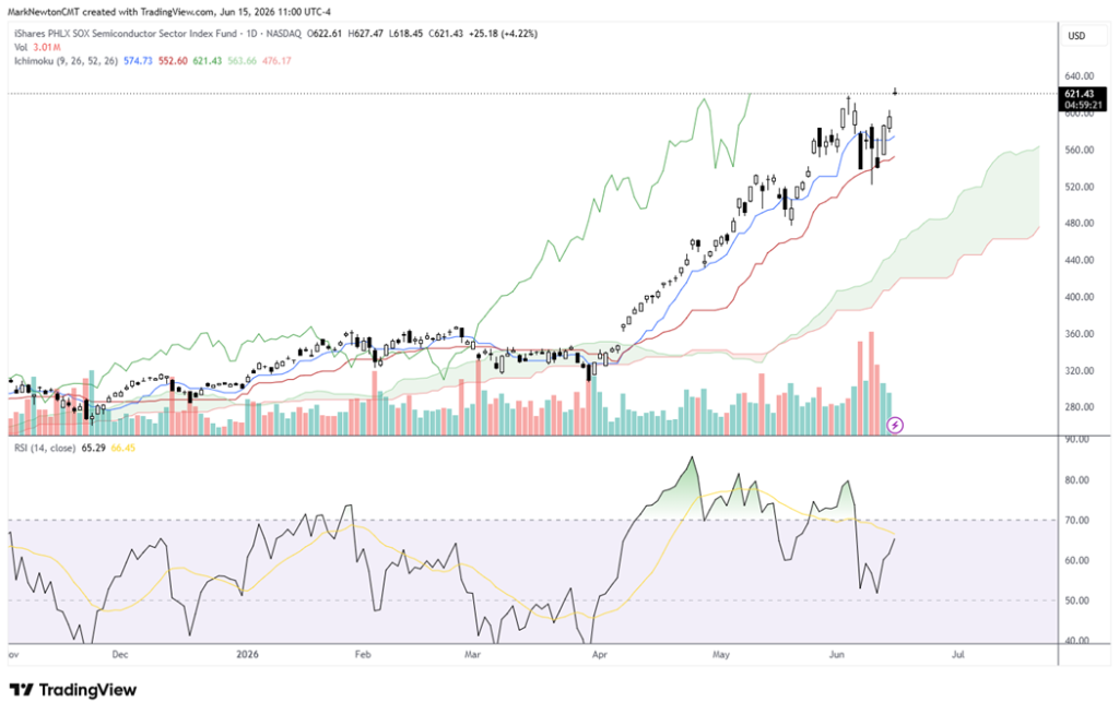 Interim Deal Underpins a Constructive Framework as Industrials Break Out and Semis Rebound