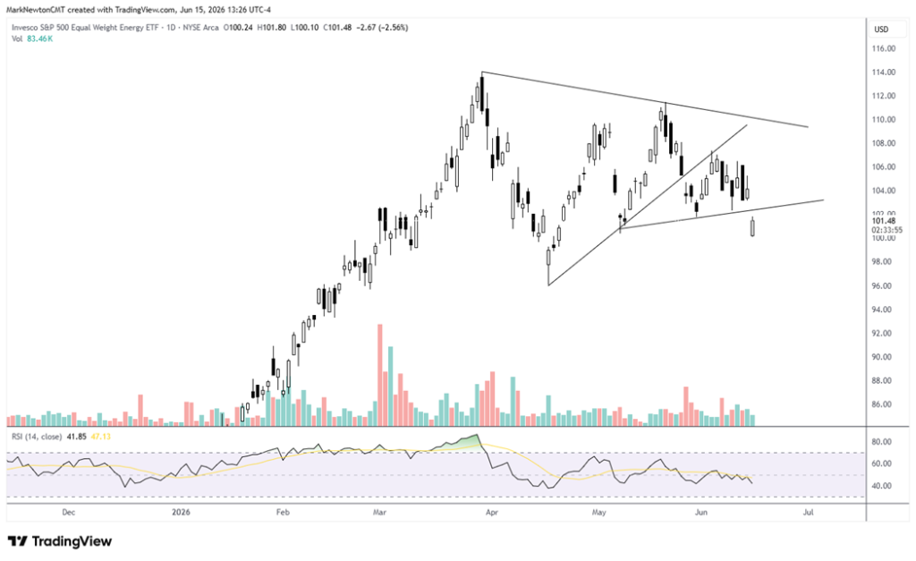 Interim Deal Underpins a Constructive Framework as Industrials Break Out and Semis Rebound