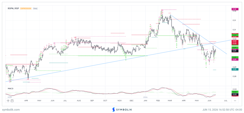 Interim Deal Underpins a Constructive Framework as Industrials Break Out and Semis Rebound