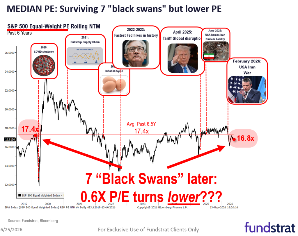 Raise S&P 500 target to 8,000 vs 7,700 prior - June 2026 Top Large Cap and SMID Cap Core Stock Ideas Market Update