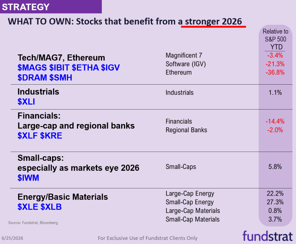 Raise S&P 500 target to 8,000 vs 7,700 prior - June 2026 Top Large Cap and SMID Cap Core Stock Ideas Market Update