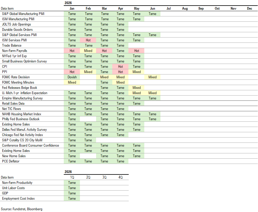 Raise S&P 500 target to 8,000 vs 7,700 prior - June 2026 Top Large Cap and SMID Cap Core Stock Ideas Market Update