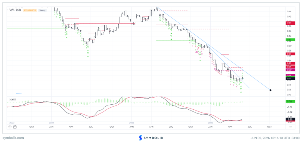 Time to Favor Equal-weighted SPX over Cap-weighted
