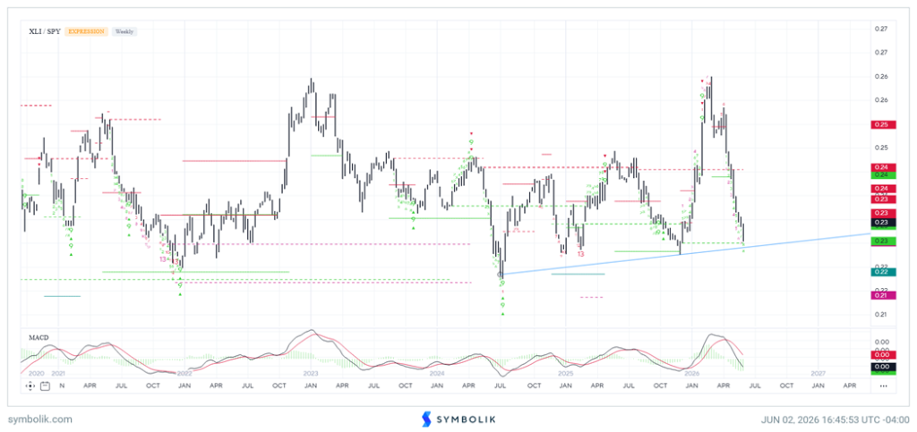 Time to Favor Equal-weighted SPX over Cap-weighted
