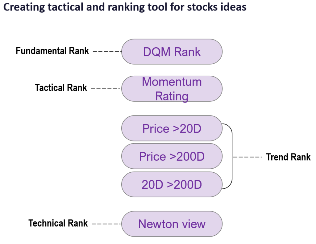Raise S&P 500 target to 8,000 vs 7,700 prior - June 2026 Top Large Cap and SMID Cap Core Stock Ideas Market Update