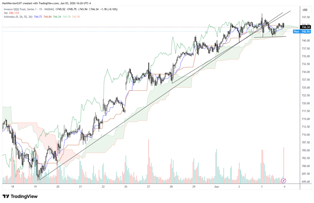 Turning Short-term defensive as a minor SPX pullback gets underway